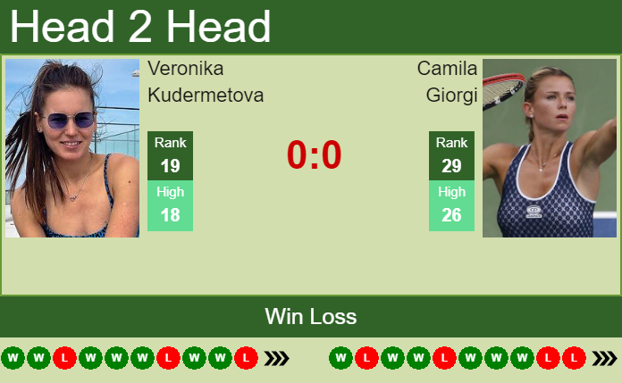 Veronika Kudermetova vs. Camila Giorgi Mubadala Silicon Valley Classic