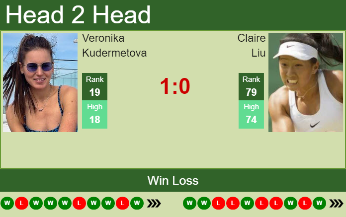 Prediction and head to head Veronika Kudermetova vs. Claire Liu