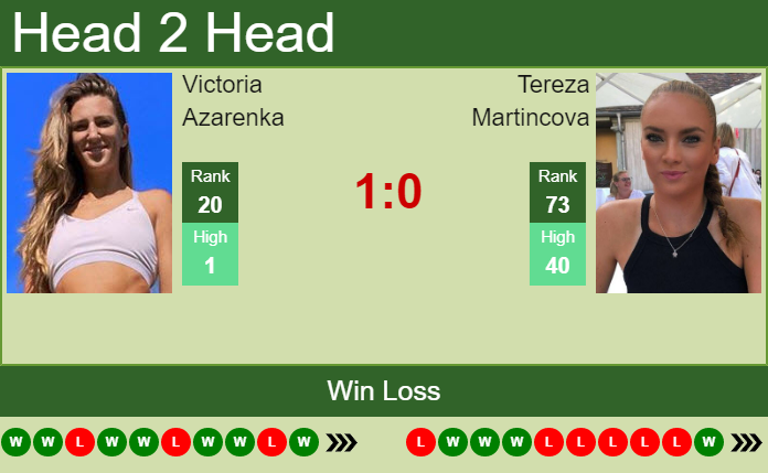 Victoria Azarenka vs. Tereza Martincova Citi Open