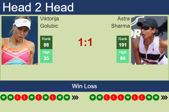 Prediction and head to head Viktorija Golubic vs. Astra Sharma