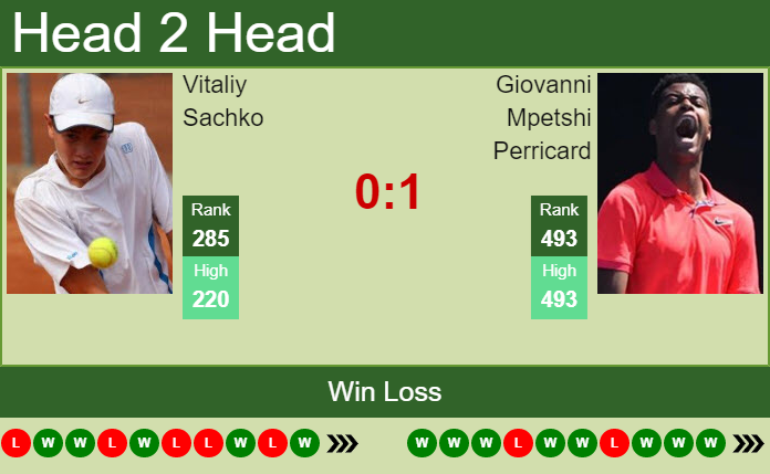 Vitaliy Sachko vs. Giovanni Mpetshi Perricard the Liberec Challenger