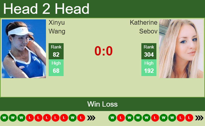 Prediction and head to head Xinyu Wang vs. Katherine Sebov