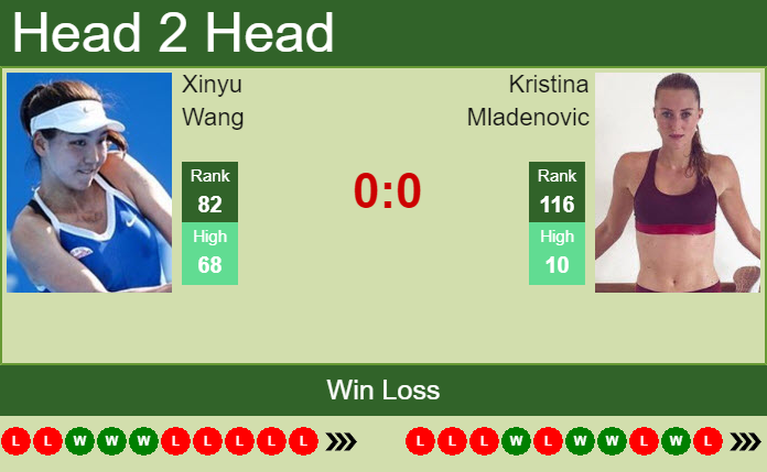 Prediction and head to head Xinyu Wang vs. Kristina Mladenovic