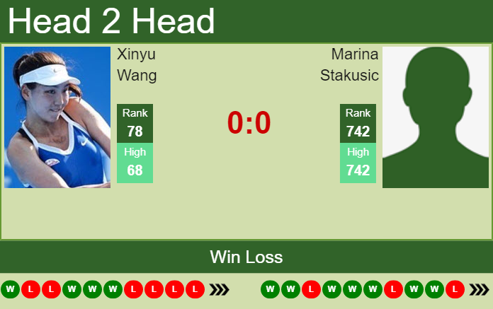 Prediction And Head To Head Xinyu Wang Vs. Marina Stakusic A8xglf4eft Prediction and head to head Xinyu Wang vs. Marina Stakusic