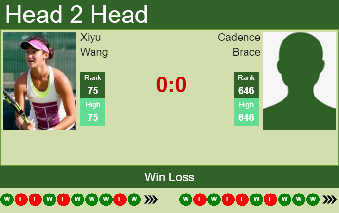Prediction and head to head Xiyu Wang vs. Cadence Brace