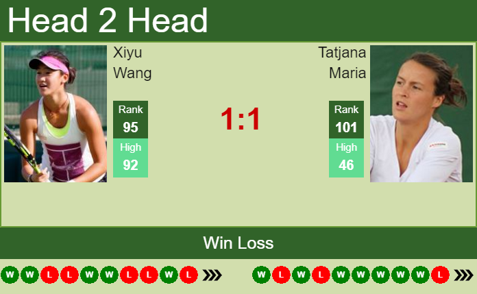 Prediction and head to head Xiyu Wang vs. Tatjana Maria