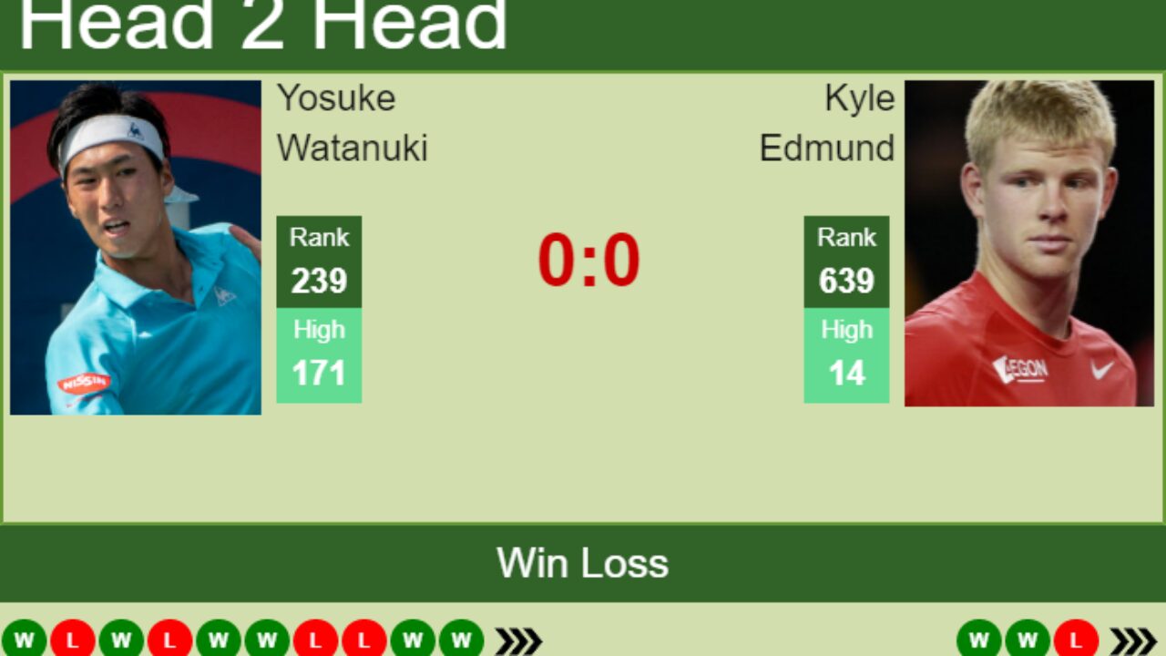 LIVE RANKINGS. Watanuki improves his ranking just before fighting against  Edmund in Washington - Tennis Tonic - News, Predictions, H2H, Live Scores,  stats