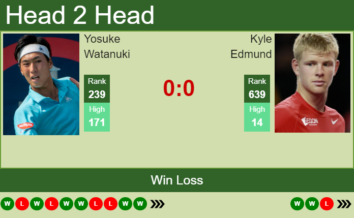 Kyle Edmund vs. Yosuke Watanuki Citi Open