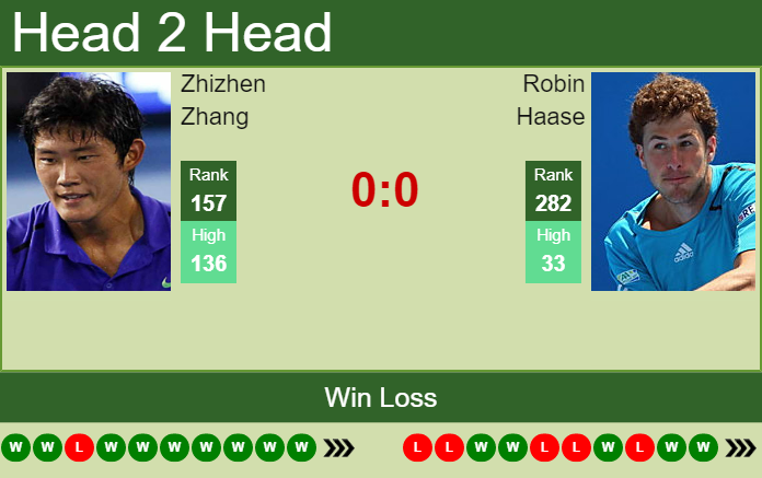 Prediction And Head To Head Zhizhen Zhang Vs. Robin Haase Qcpzofv7cs Prediction and head to head Zhizhen Zhang vs. Robin Haase