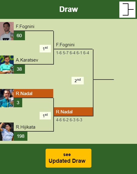 Rafael Nadal Draw info