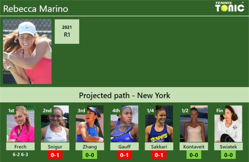 Rebecca Marino Stats info