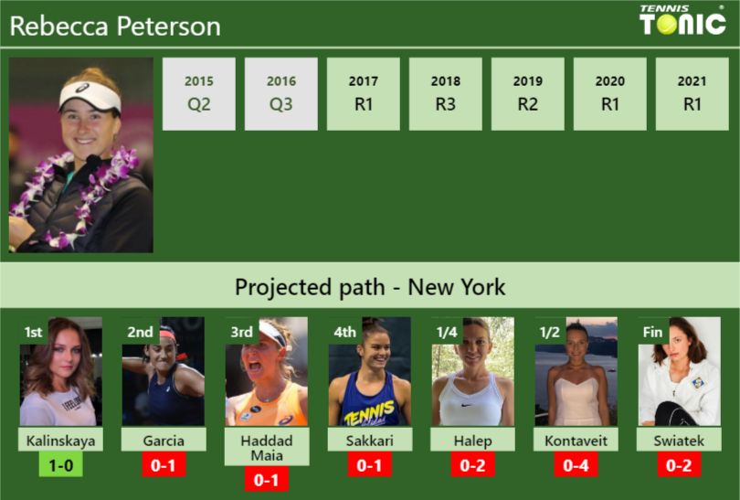 Rebecca Peterson Stats Info Hwslxk0cfx Rebecca Peterson Stats info