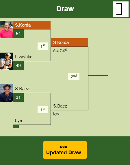 Sebastian Korda Draw info