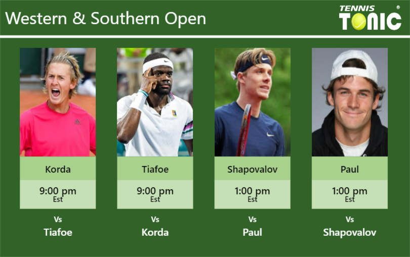 Sebastian Korda-Frances Tiafoe-Denis Shapovalov-Tommy Paul Stats info