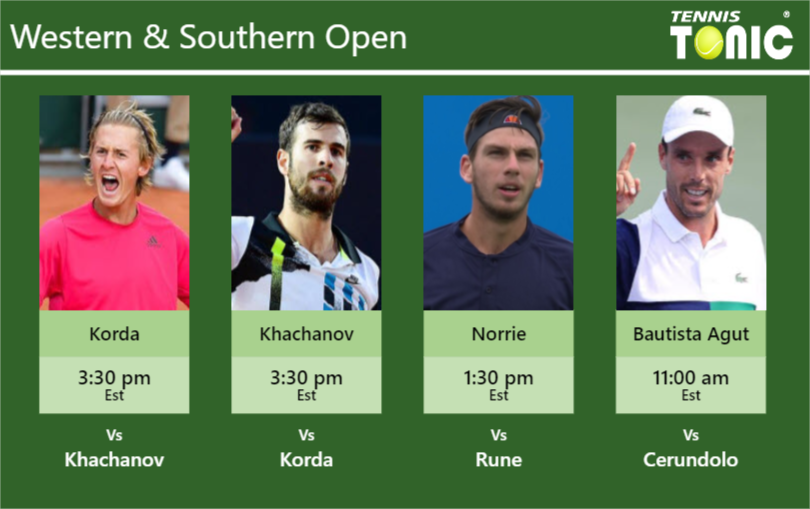 Sebastian Korda Karen Khachanov Cameron Norrie Roberto Bautista Agut Stats Info 3ls6pld23p Sebastian Korda-Karen Khachanov-Cameron Norrie-Roberto Bautista Agut Stats info
