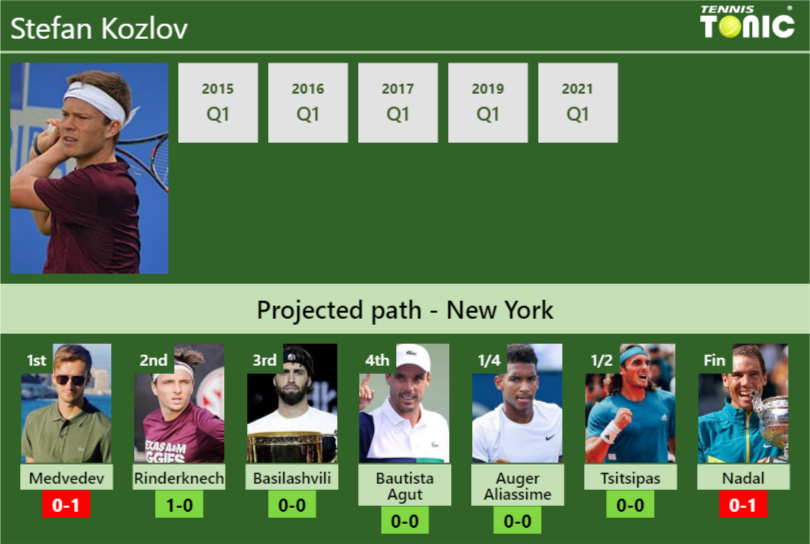 Stefan Kozlov Stats Info Zj0b788eam Stefan Kozlov Stats info