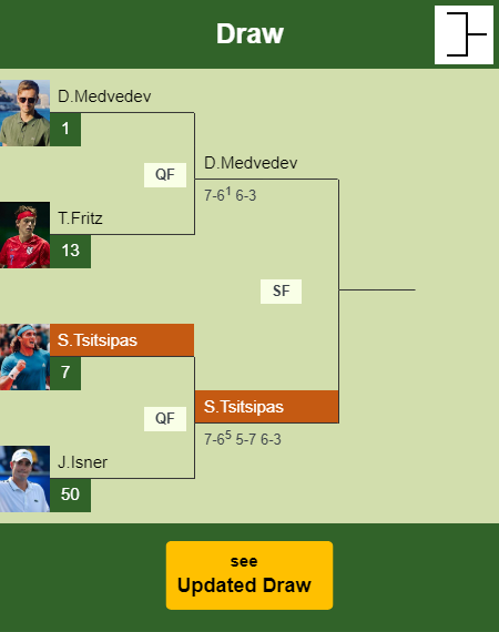 Stefanos Tsitsipas Draw info