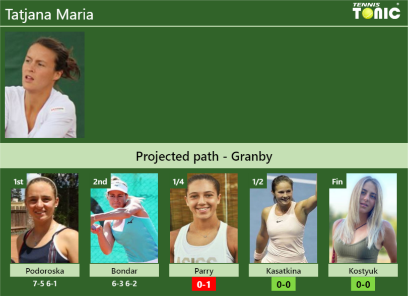 Tatjana Maria Stats info