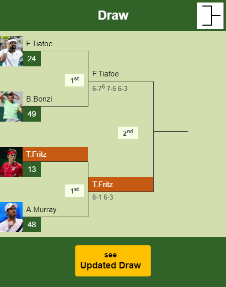 Taylor Harry Fritz Draw info