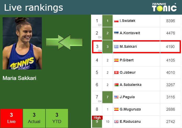 Thursday Live Ranking Maria Sakkari Mazmwwbg Thursday Live Ranking Maria Sakkari