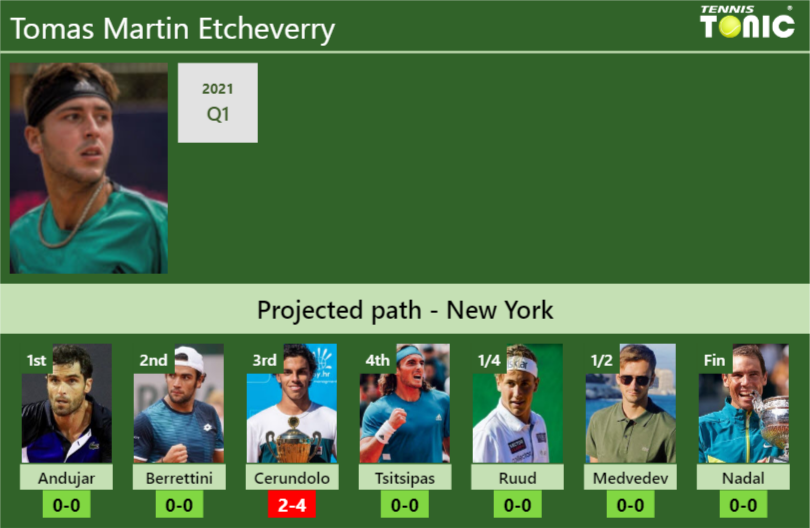 Tomas Martin Etcheverry Stats info