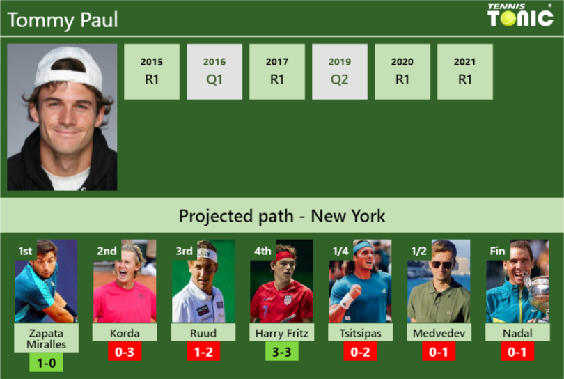 Tommy Paul Stats info