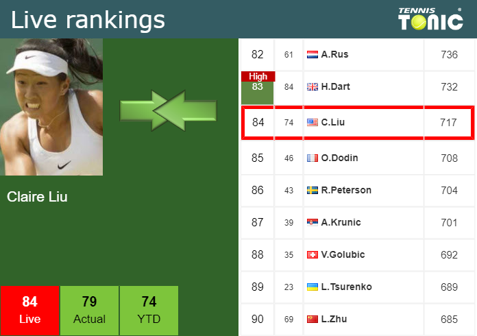 Tuesday Live Ranking Claire Liu Vtiqnhg7 Tuesday Live Ranking Claire Liu