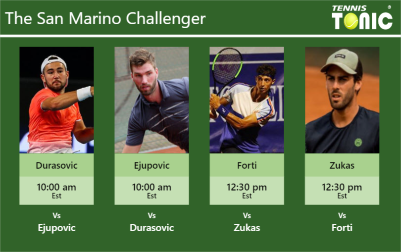 PREDICTION, PREVIEW, H2H: Durasovic, Ejupovic, Forti and Zukas to play on COURT 2 on Monday – San Marino Challenger Viktor Durasovic-Elmar Ejupovic-Francesco Forti-Matias Zukas Stats info