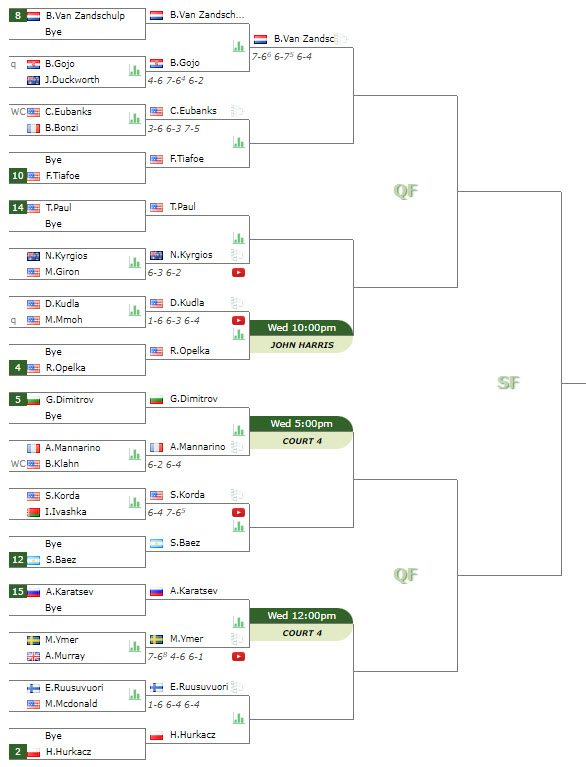 Washington Draw Bottom Half