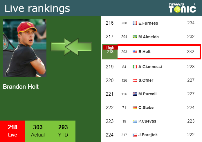 Wednesday Live Ranking Brandon Holt Kehkxov3 Wednesday Live Ranking Brandon Holt