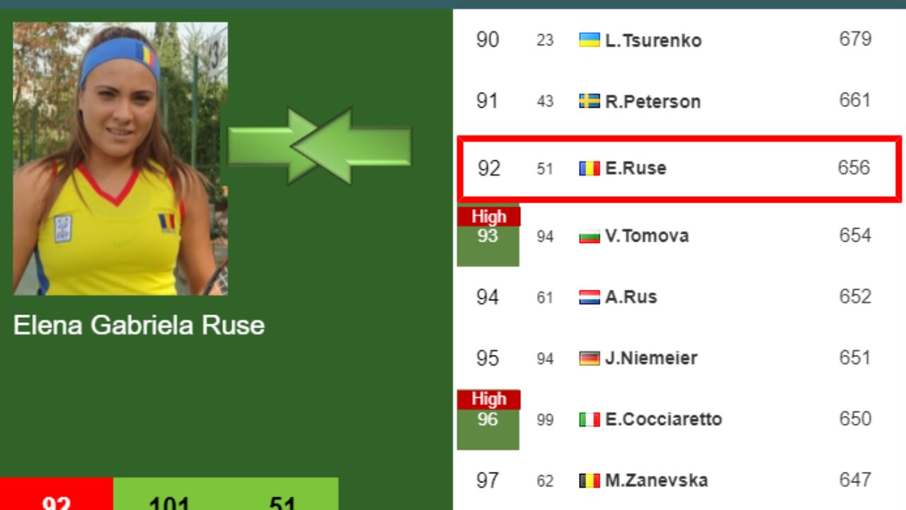 ruse live score