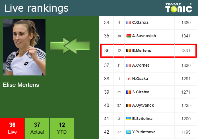 Wednesday Live Ranking Elise Mertens