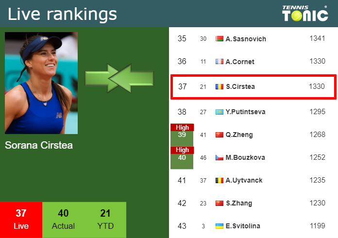 Ranking Atp 2022 Live