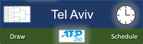 Atp250 Tel Aviv