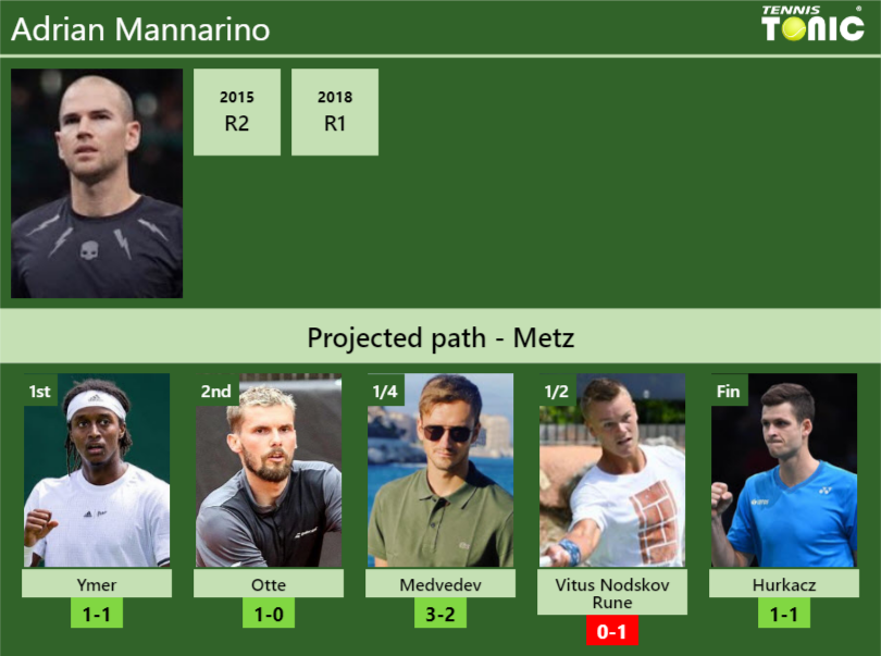 Adrian Mannarino Stats Info Aury36vhwv Adrian Mannarino Stats info