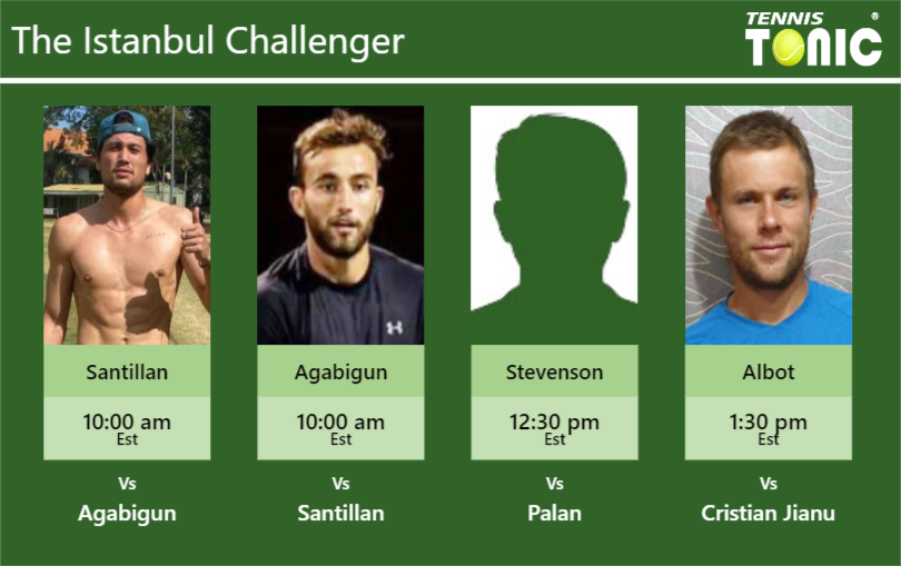 Akira Santillan-Sarp Agabigun-Kelsey Stevenson-Radu Albot Stats info