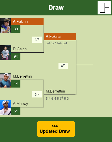Alejandro Davidovich Fokina Draw info