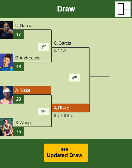 Alison Riske Draw info