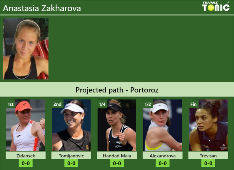 PORTOROZ DRAW. Anastasia Zakharova's prediction with Zidansek next. H2H ...