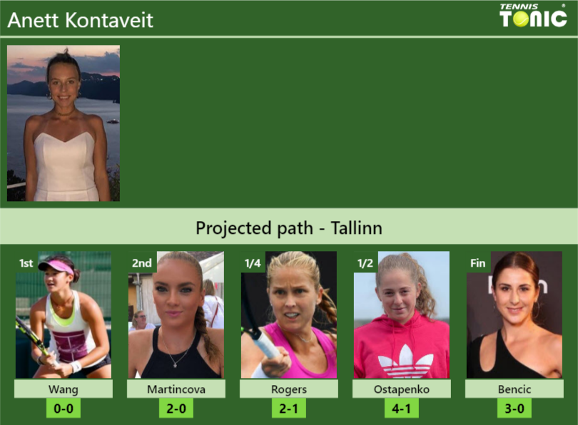 Anett Kontaveit Stats Info 6tma86oh8f Anett Kontaveit Stats info