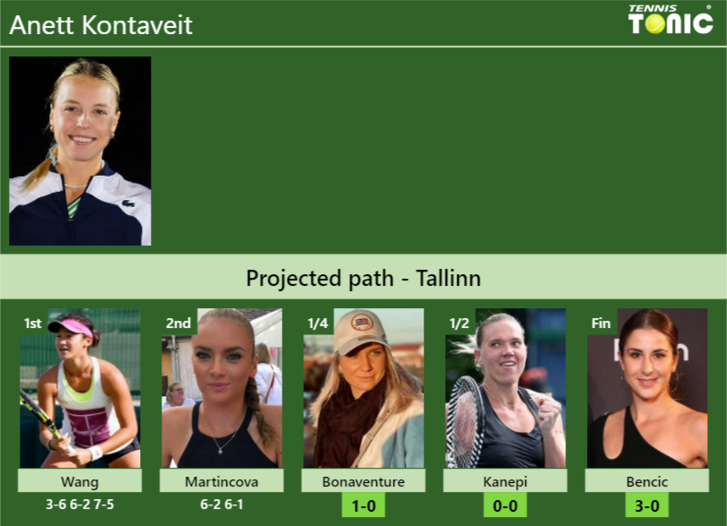Anett Kontaveit Stats info