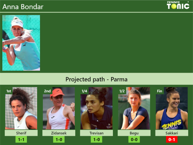 Anna Bondar Stats Info Vyrzmyddtp Anna Bondar Stats info