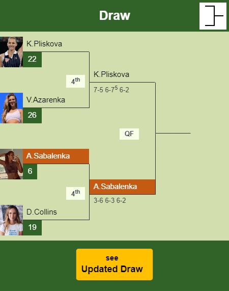 Aryna Sabalenka Draw info