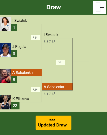 Aryna Sabalenka Draw info