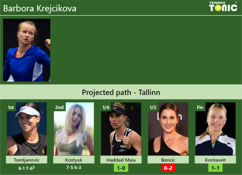 Barbora Krejcikova Stats info