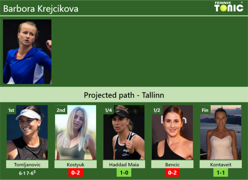 [UPDATED R2]. Prediction, H2H Of Barbora Krejcikova's Draw Vs Kostyuk ...