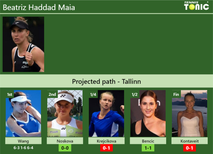 [UPDATED R2]. Prediction, H2H Of Beatriz Haddad Maia's Draw Vs Noskova ...