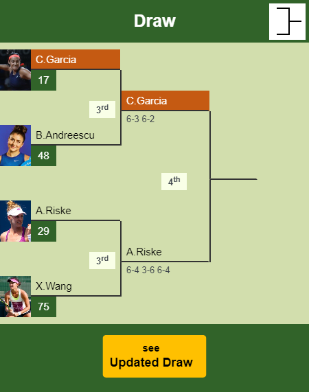 Caroline Garcia Draw info