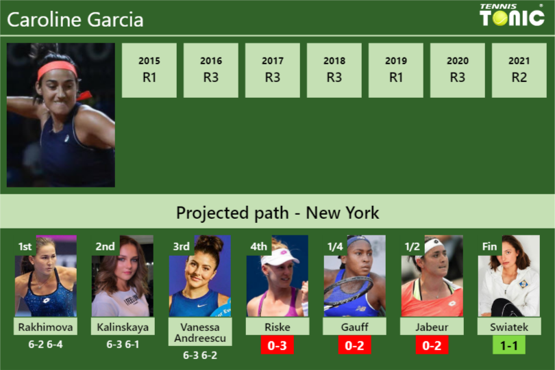Caroline Garcia Stats info