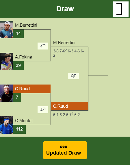 Casper Ruud Draw info